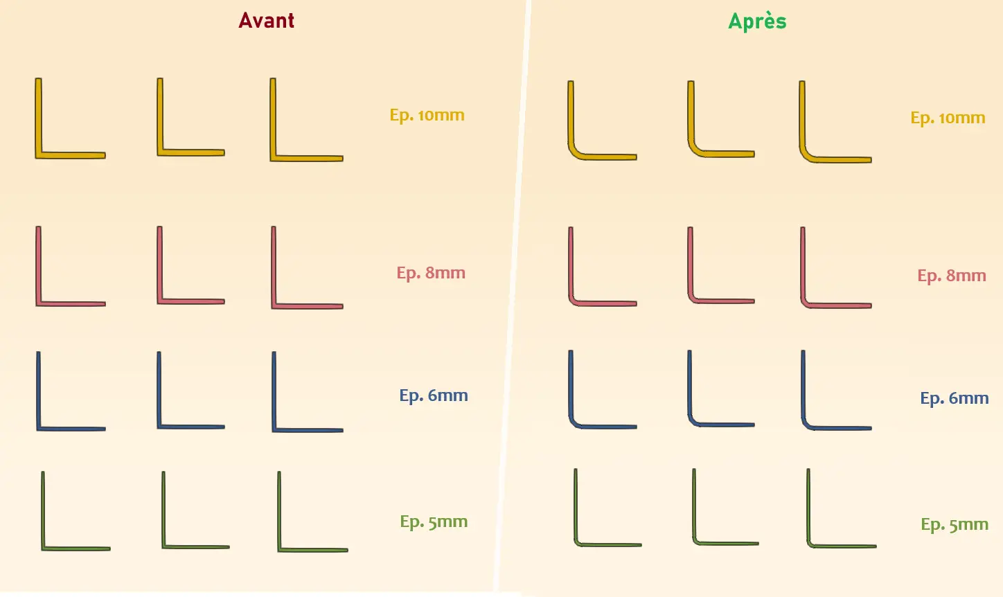 Image showing the comparison before and after applying the radii in the Internal Bend Radii for Plates application